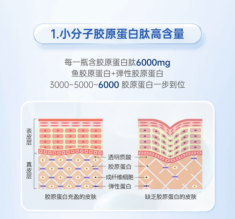 胶原蛋白新详情页_05.jpg